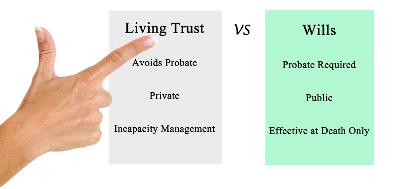 Living trust and will lawyers
